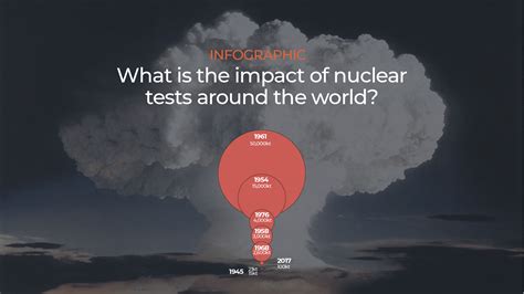 what are some of the environmental impacts of nuclear testing|nuclear testing news.